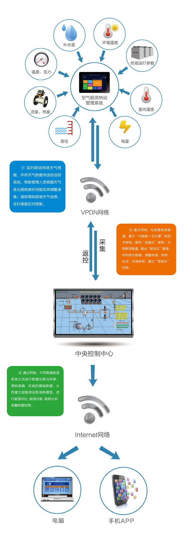 精准一精