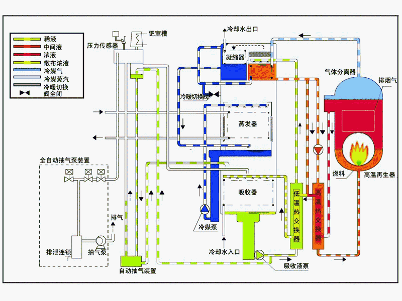 精准一精